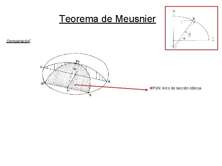 Teorema de Meusnier Demostración: MPo. N: Arco de sección oblicua Teorema de Meusnier Demostración: MPo. N: Arco de sección oblicua