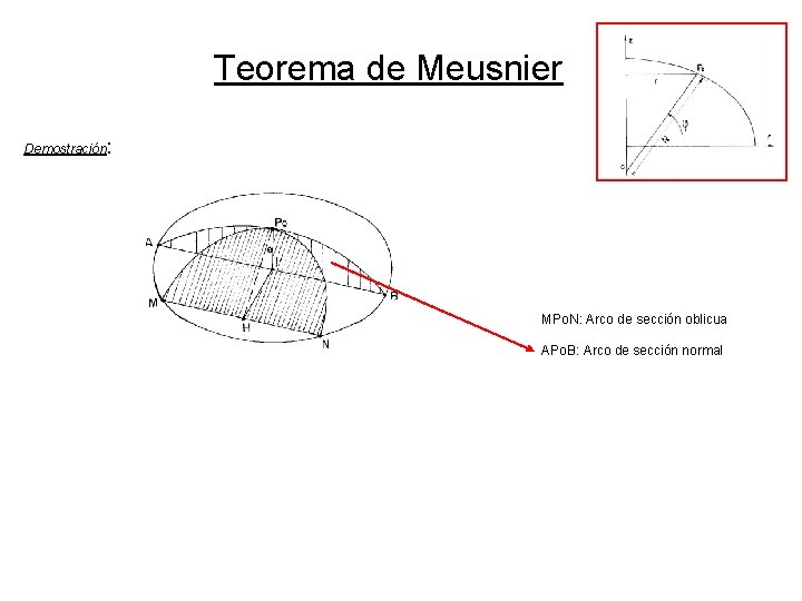 Teorema de Meusnier Demostración: MPo. N: Arco de sección oblicua APo. B: Arco de Teorema de Meusnier Demostración: MPo. N: Arco de sección oblicua APo. B: Arco de