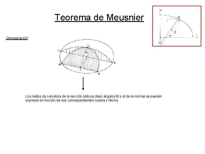 Teorema de Meusnier Demostración: Los radios de curvatura de la sección oblicua (bajo ángulos Teorema de Meusnier Demostración: Los radios de curvatura de la sección oblicua (bajo ángulos