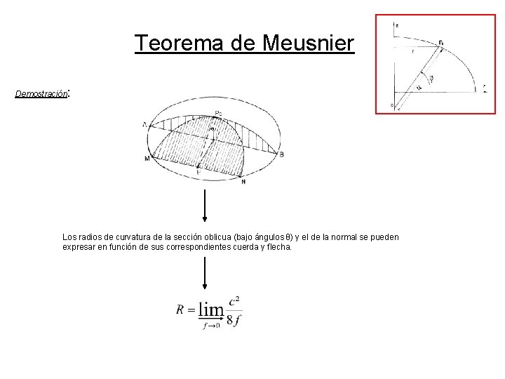 Teorema de Meusnier Demostración: Los radios de curvatura de la sección oblicua (bajo ángulos Teorema de Meusnier Demostración: Los radios de curvatura de la sección oblicua (bajo ángulos