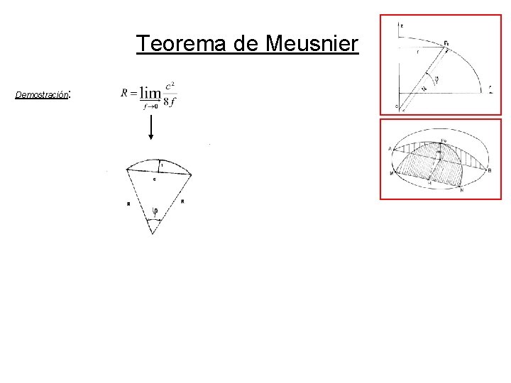 Teorema de Meusnier Demostración: Teorema de Meusnier Demostración: