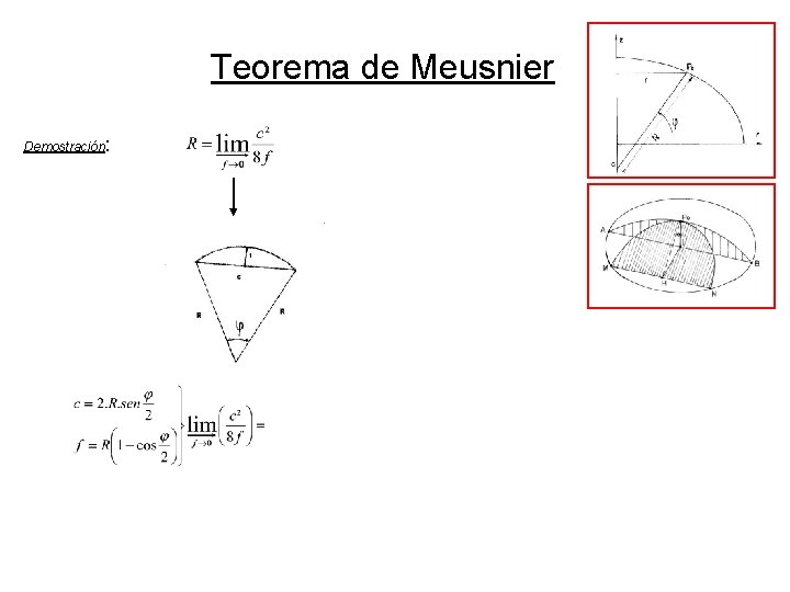 Teorema de Meusnier Demostración: Teorema de Meusnier Demostración: