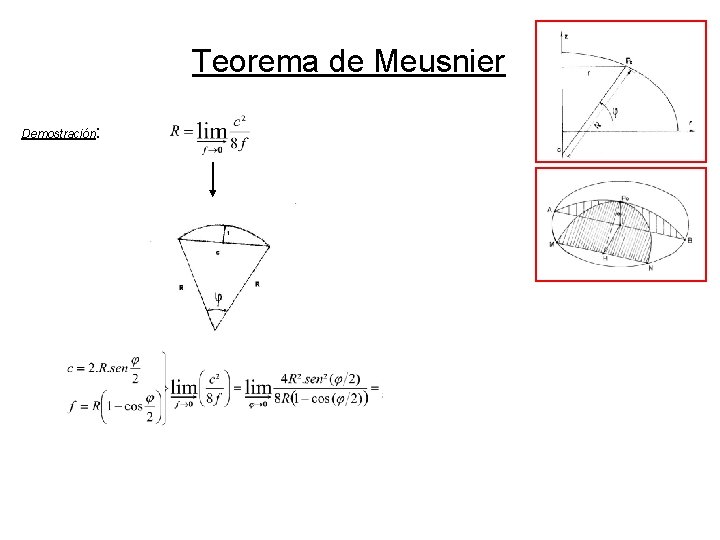 Teorema de Meusnier Demostración: Teorema de Meusnier Demostración: