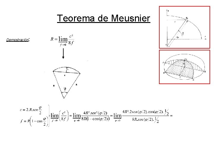 Teorema de Meusnier Demostración: Teorema de Meusnier Demostración: