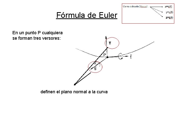 Fórmula de Euler En un punto P cualquiera se forman tres versores: definen el Fórmula de Euler En un punto P cualquiera se forman tres versores: definen el