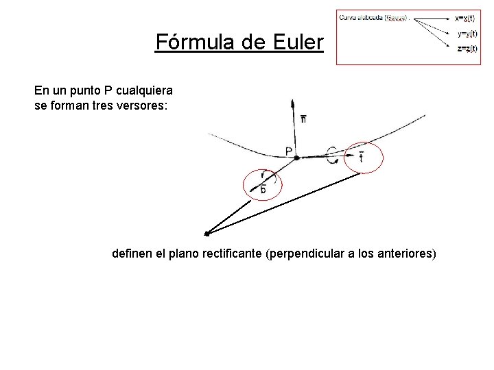 Fórmula de Euler En un punto P cualquiera se forman tres versores: definen el Fórmula de Euler En un punto P cualquiera se forman tres versores: definen el