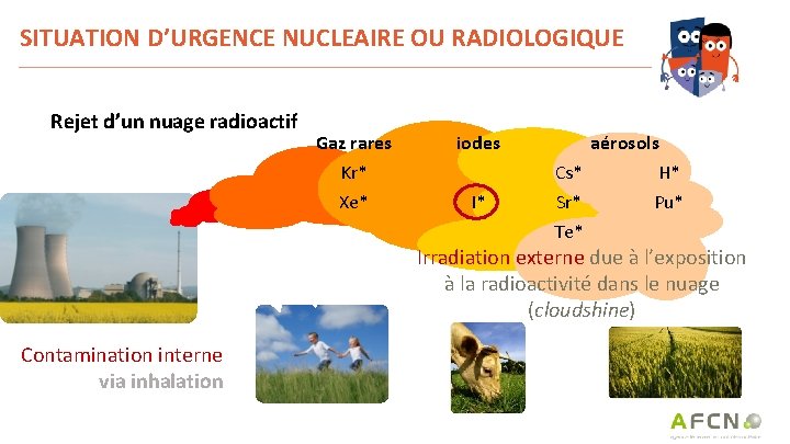 SITUATION D’URGENCE NUCLEAIRE OU RADIOLOGIQUE Rejet d’un nuage radioactif Gaz rares Kr* Xe* iodes