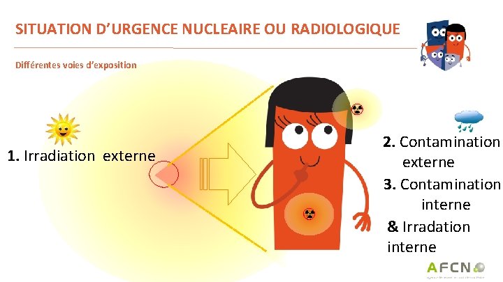 SITUATION D’URGENCE NUCLEAIRE OU RADIOLOGIQUE Différentes voies d’exposition 1. Irradiation externe 2. Contamination externe