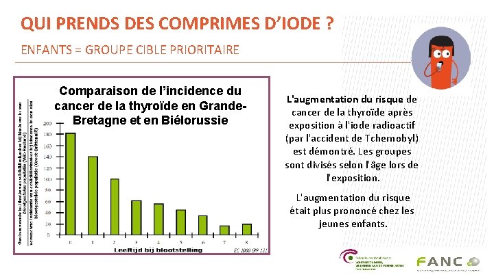 QUI PRENDS DES COMPRIMES D’IODE ? ENFANTS = GROUPE CIBLE PRIORITAIRE Comparaison de l’incidence