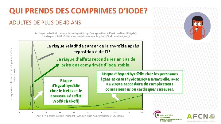 QUI PRENDS DES COMPRIMES D’IODE? ADULTES DE PLUS DE 40 ANS Le risque relatif