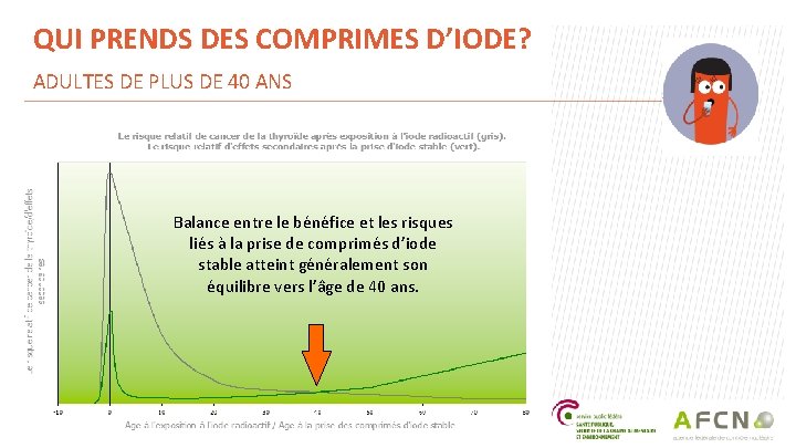 QUI PRENDS DES COMPRIMES D’IODE? ADULTES DE PLUS DE 40 ANS Balans entre van