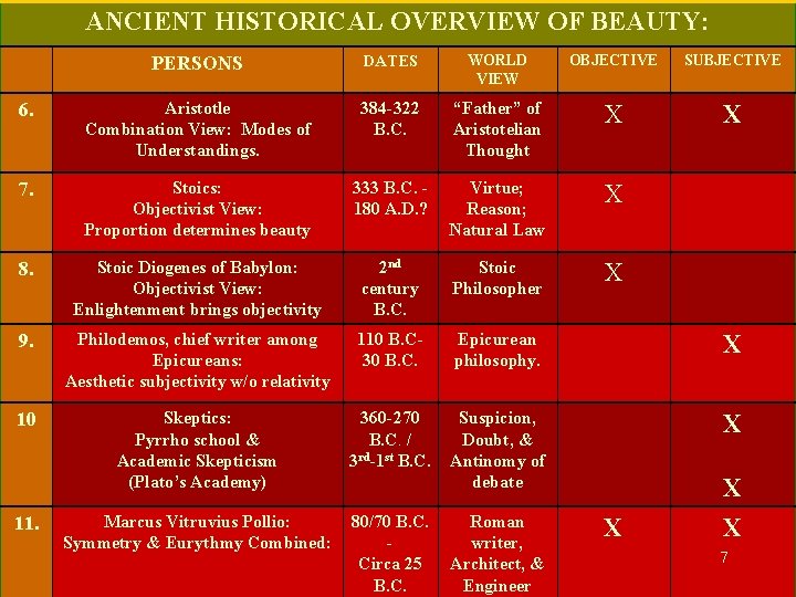 ANCIENT HISTORICAL OVERVIEW OF BEAUTY: PERSONS DATES WORLD VIEW OBJECTIVE SUBJECTIVE 6. Aristotle Combination