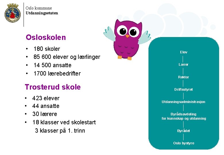 Oslo kommune Utdanningsetaten Osloskolen • • 180 skoler 85 600 elever og lærlinger 14