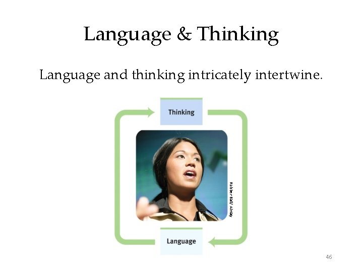 Language & Thinking Language and thinking intricately intertwine. Rubber Ball/ Almay 46 