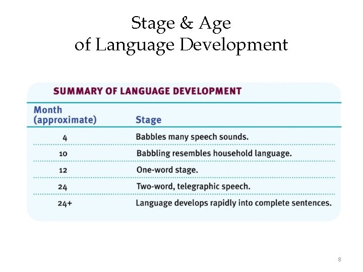 Stage & Age of Language Development 8 