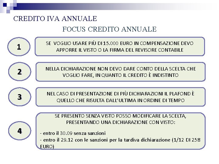 CREDITO IVA ANNUALE FOCUS CREDITO ANNUALE 1 SE VOGLIO USARE PIÙ DI 15. 000