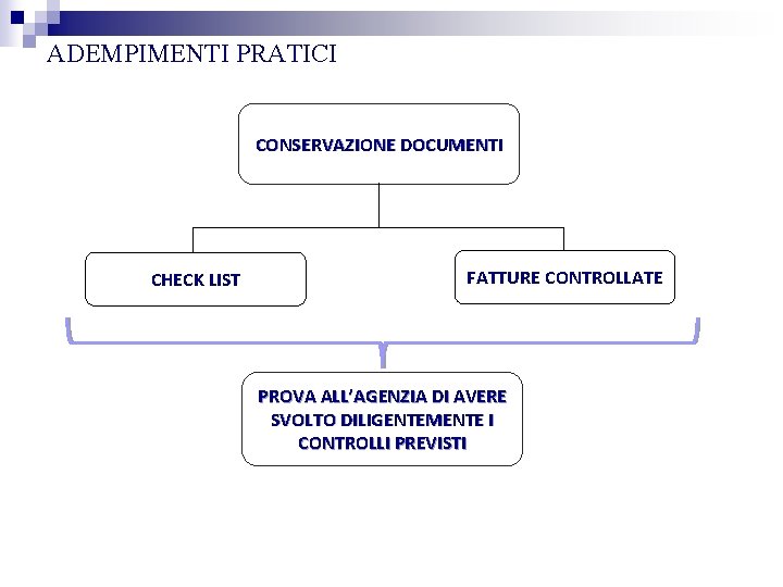 ADEMPIMENTI PRATICI CONSERVAZIONE DOCUMENTI CHECK LIST FATTURE CONTROLLATE PROVA ALL’AGENZIA DI AVERE SVOLTO DILIGENTEMENTE