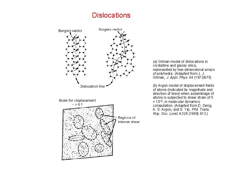 Dislocations (a) Gilman model of dislocations in crystalline and glassy silica, represented by two-dimensional