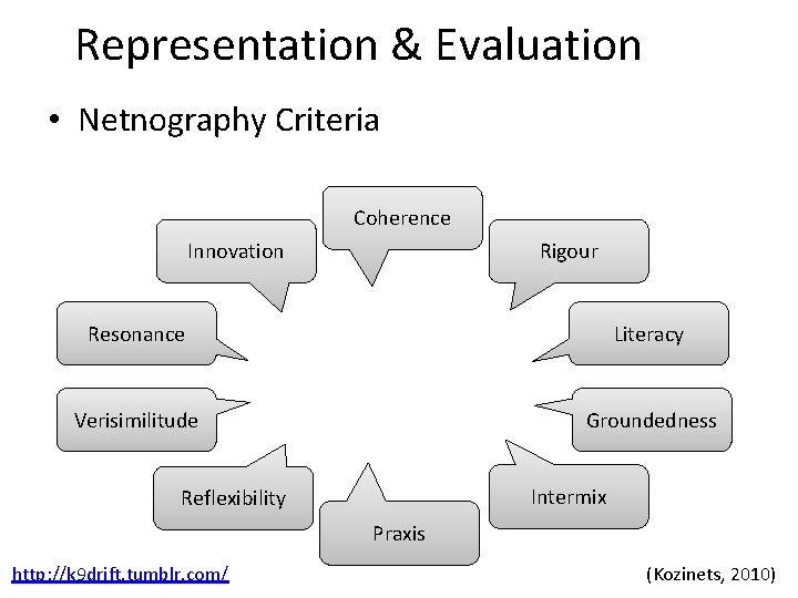 Representation & Evaluation • Netnography Criteria Coherence Innovation Rigour Resonance Literacy Verisimilitude Groundedness Intermix Representation & Evaluation • Netnography Criteria Coherence Innovation Rigour Resonance Literacy Verisimilitude Groundedness Intermix