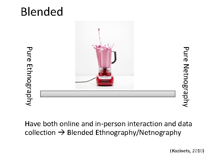 Blended Pure Netnography Pure Ethnography Have both online and in-person interaction and data collection Blended Pure Netnography Pure Ethnography Have both online and in-person interaction and data collection