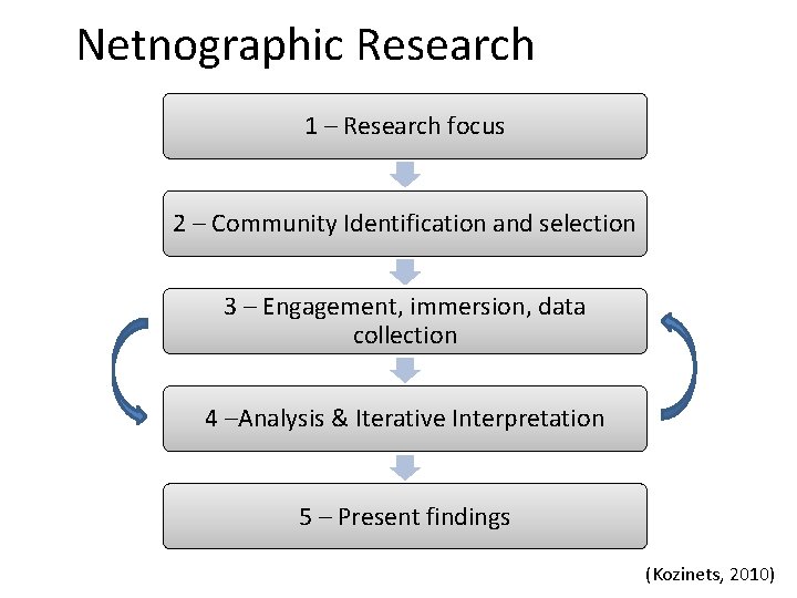 Netnographic Research 1 – Research focus 2 – Community Identification and selection 3 – Netnographic Research 1 – Research focus 2 – Community Identification and selection 3 –