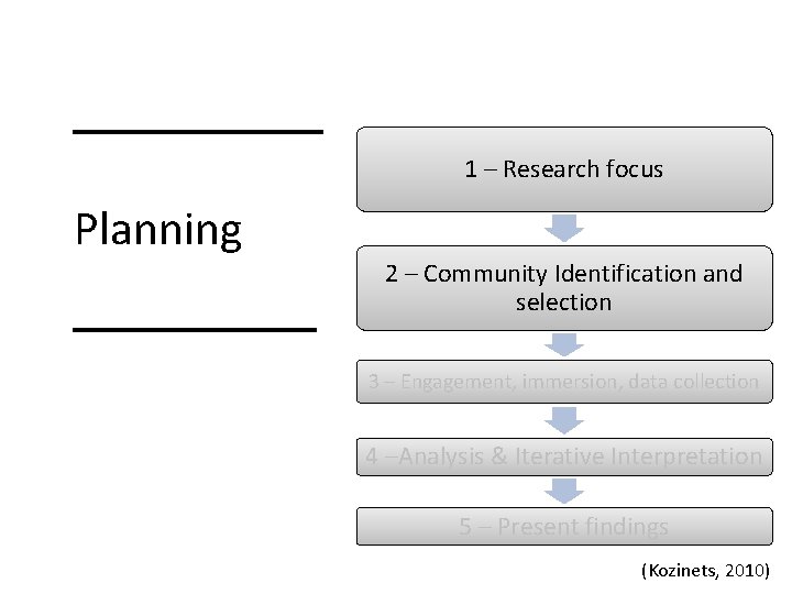 1 – Research focus Planning 2 – Community Identification and selection 3 – Engagement, 1 – Research focus Planning 2 – Community Identification and selection 3 – Engagement,