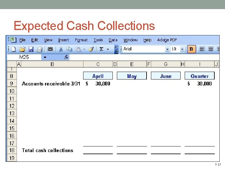 Expected Cash Collections 7 -17 