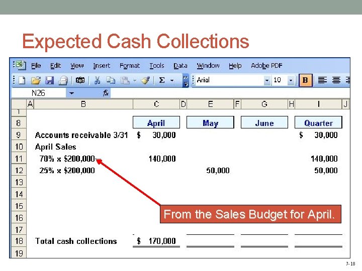 Expected Cash Collections From the Sales Budget for April. 7 -18 