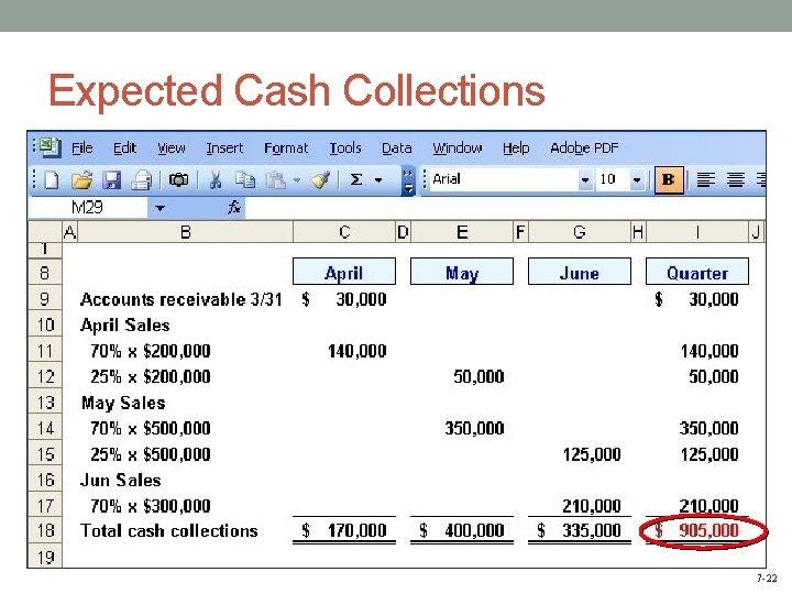 Expected Cash Collections 7 -22 