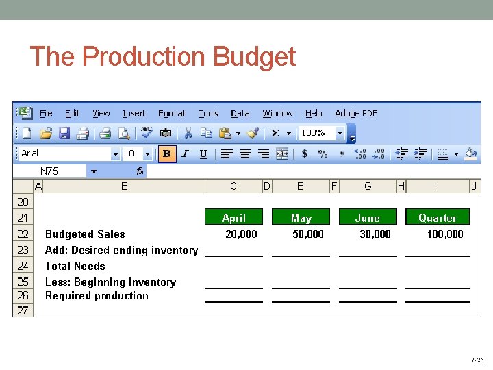 The Production Budget 7 -26 