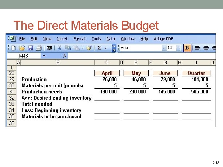 The Direct Materials Budget 7 -35 