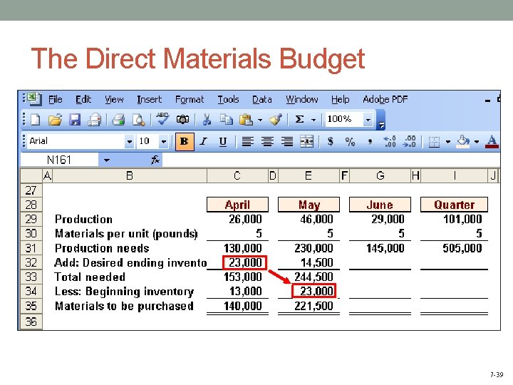 The Direct Materials Budget 7 -39 