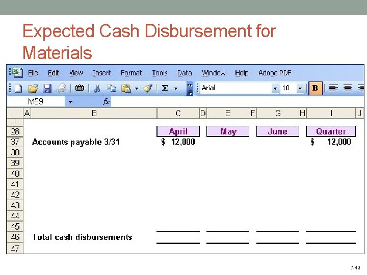 Expected Cash Disbursement for Materials 7 -42 