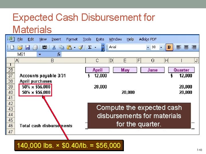 Expected Cash Disbursement for Materials Compute the expected cash disbursements for materials for the