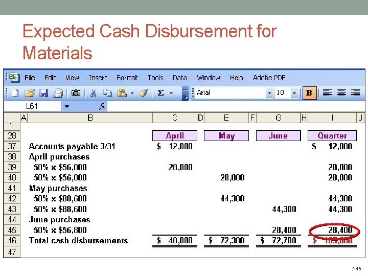 Expected Cash Disbursement for Materials 7 -46 