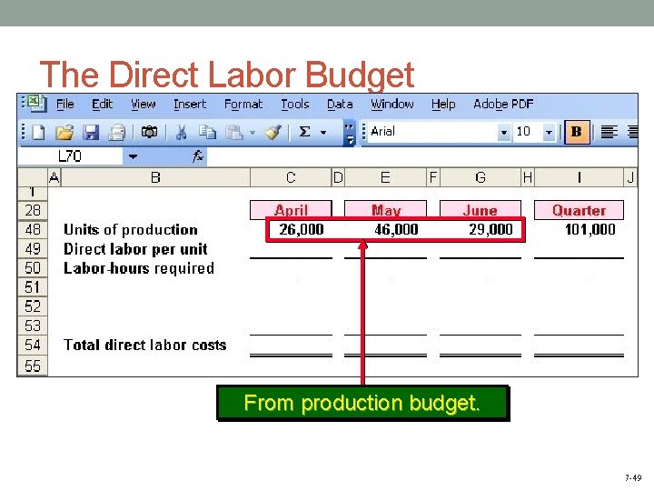 The Direct Labor Budget - From production budget. 7 -49 
