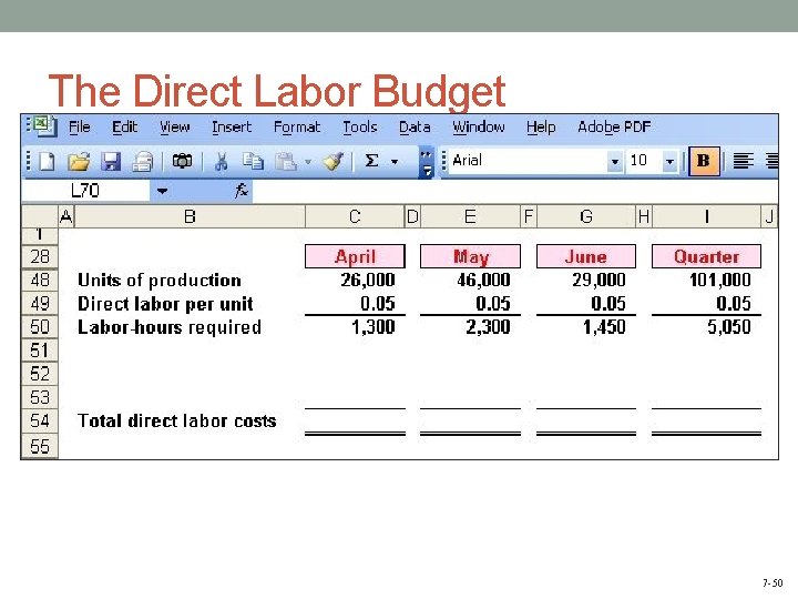 The Direct Labor Budget - 7 -50 