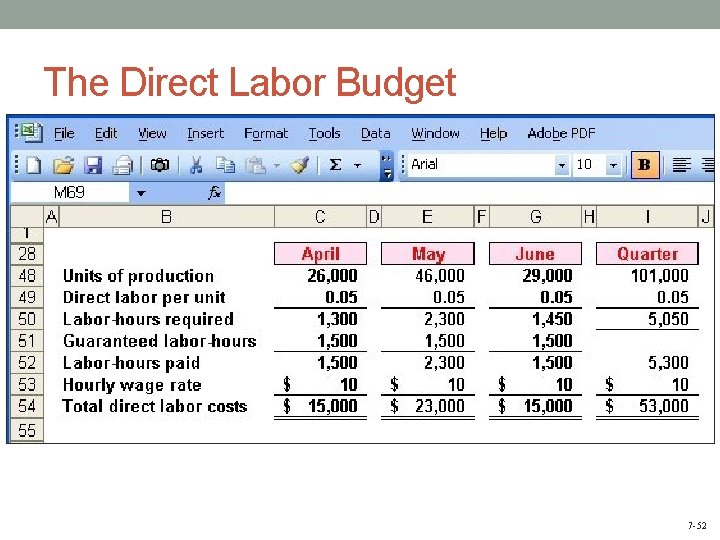 The Direct Labor Budget - 7 -52 