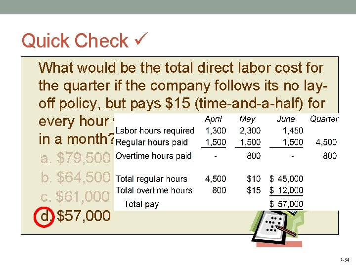 Quick Check What would be the total direct labor cost for the quarter if