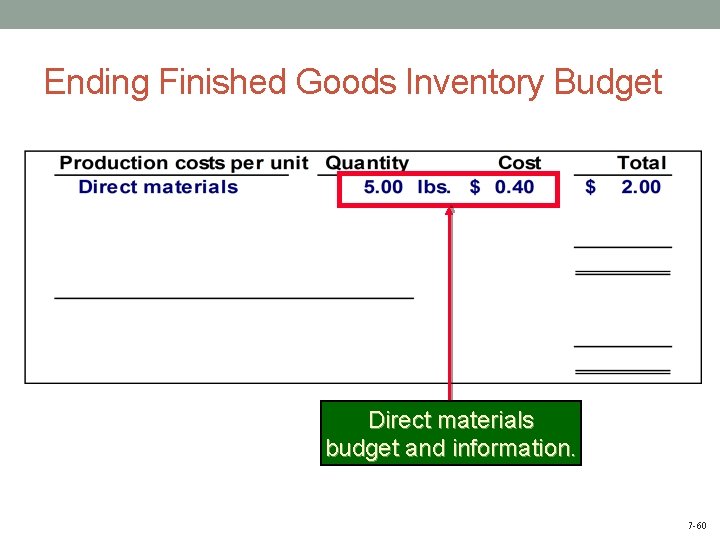 Ending Finished Goods Inventory Budget Direct materials budget and information. 7 -60 