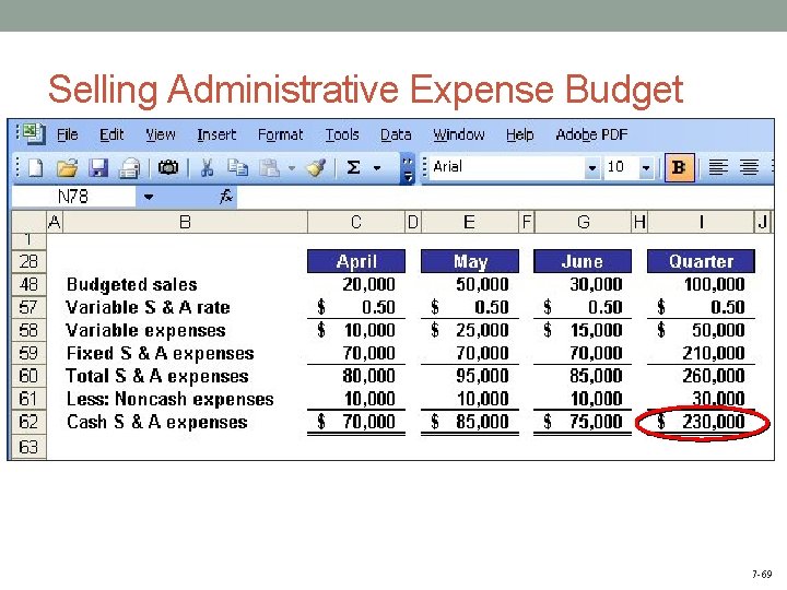 Selling Administrative Expense Budget 7 -69 