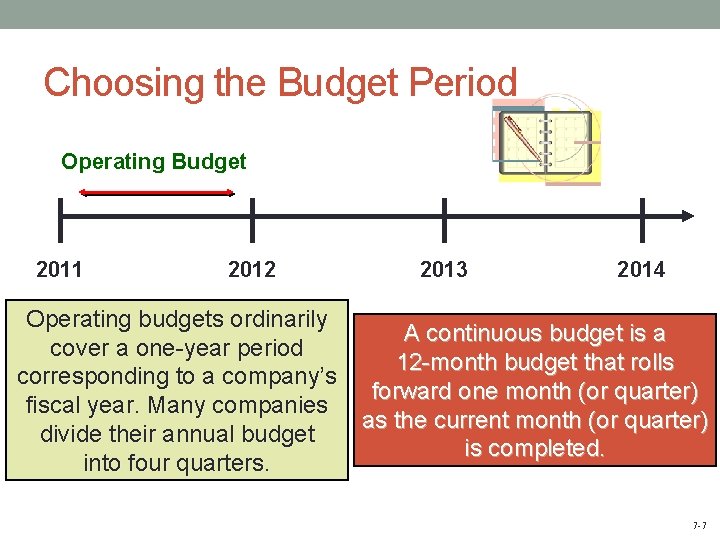 Choosing the Budget Period Operating Budget 2011 2012 2013 2014 Operating budgets ordinarily A