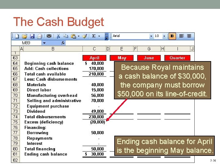 The Cash Budget Because Royal maintains a cash balance of $30, 000, the company