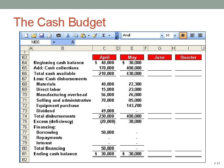 The Cash Budget 7 -77 