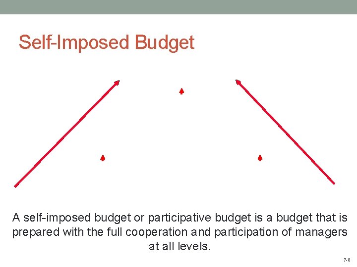 Self-Imposed Budget A self-imposed budget or participative budget is a budget that is prepared