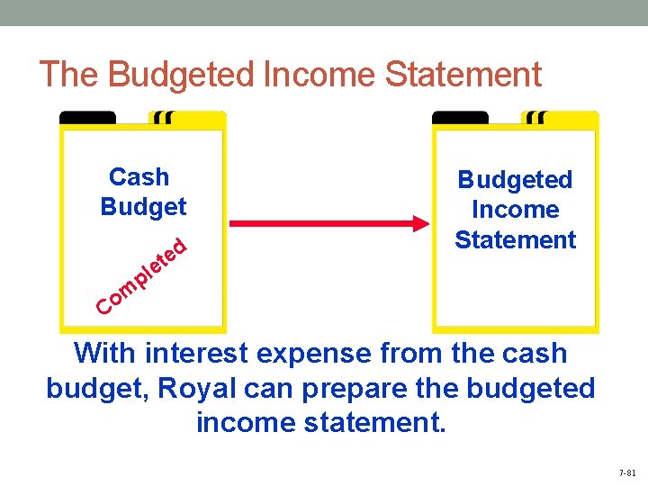 The Budgeted Income Statement Cash Budget d e et pl Budgeted Income Statement m