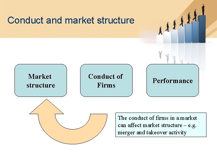 Conduct and market structure Market structure Conduct of Firms Performance The conduct of firms