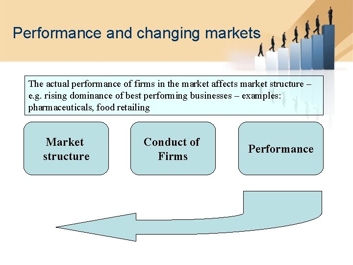 Performance and changing markets The actual performance of firms in the market affects market