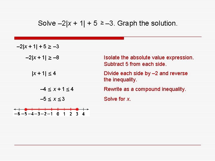 Solve – 2|x + 1| + 5 > – – 3. Graph the solution.
