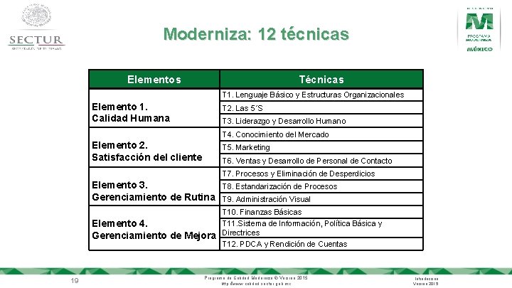 Moderniza: 12 técnicas Elementos Técnicas T 1. Lenguaje Básico y Estructuras Organizacionales Elemento 1.